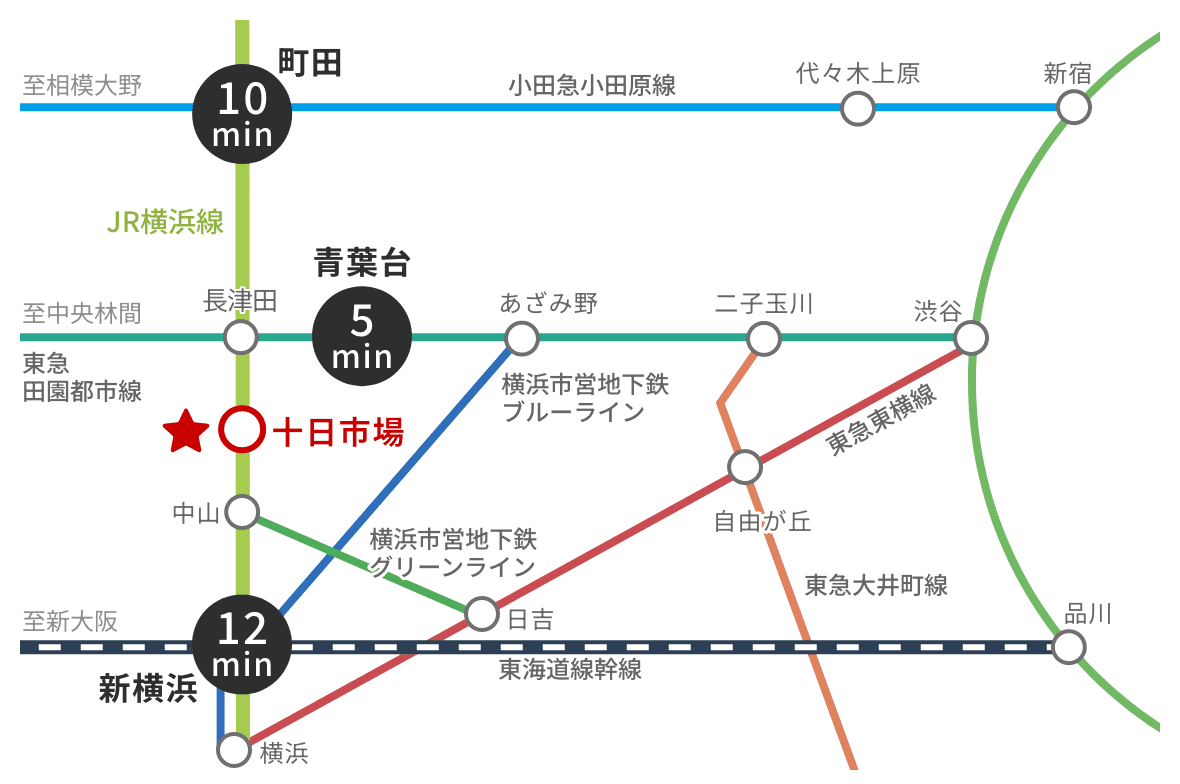 十 日 コレクション 市場 バス 料金